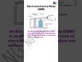 Electromechanical Relay | Types of Relays | EMR | Relay | #electricalindia #electrical #study #relay
