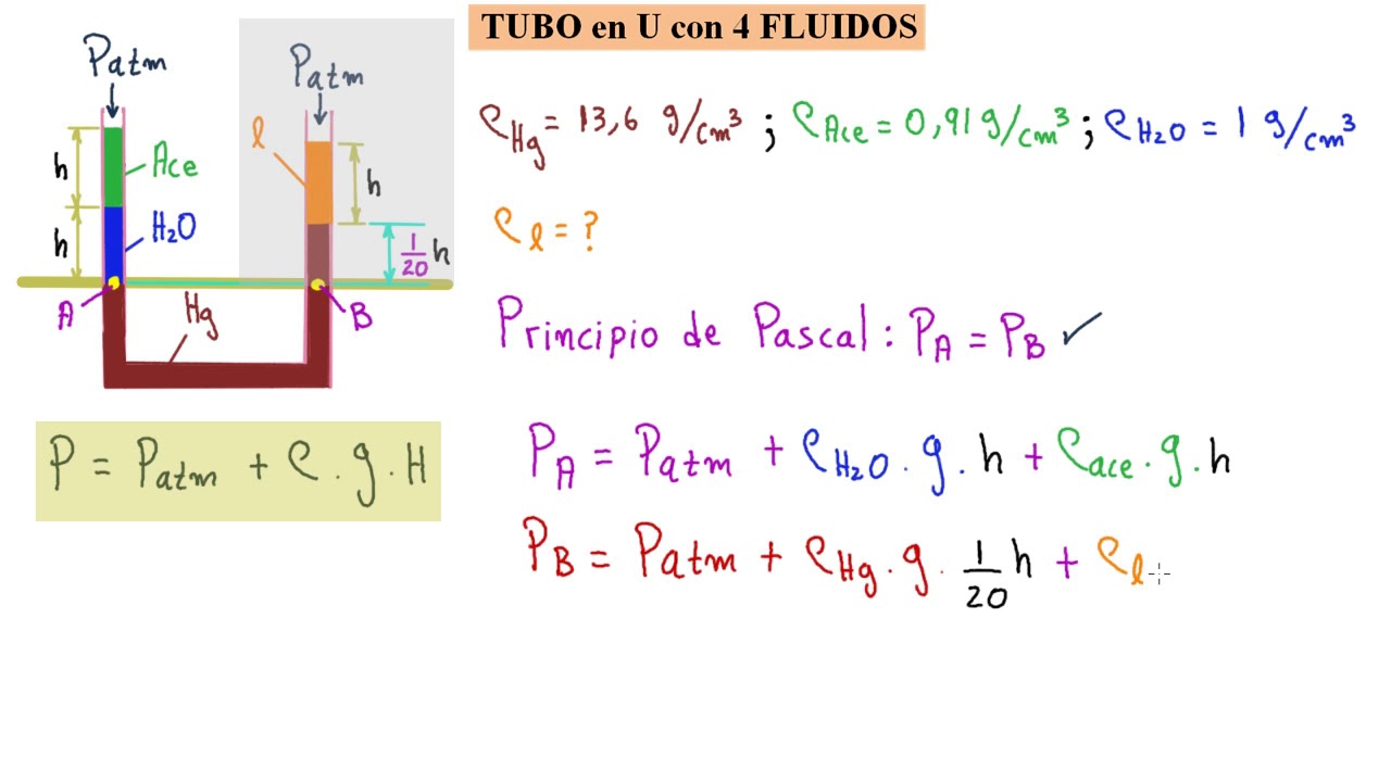 MEC NICA DE FLUIDOS 4 L QUIDOS En TUBO U T APRENDER S TODO HOY mec-nica-de-fluidos-4-l-quidos-en-tubo-u-t-aprender-s-todo-hoy