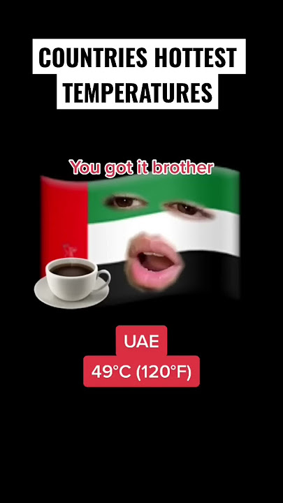 Countries Hottest Temperatures