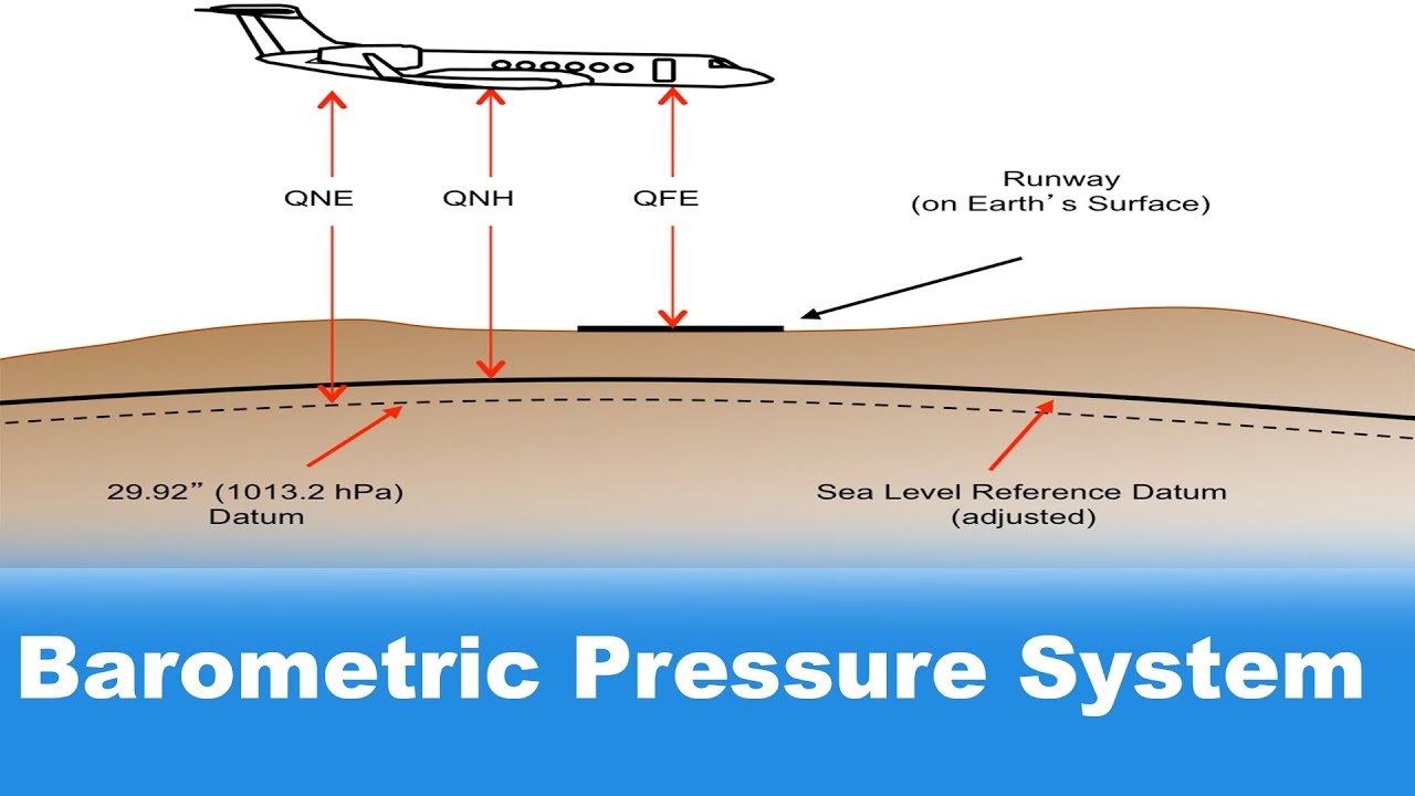 Barometric Pressure ENG Flight Theory FSA YouTube