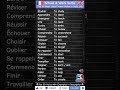 🇫🇷 School &amp; Work 🇬🇧 | Top 20 Most Useful French Verbs 🔥 You’ll Use Every Day 💙 @FrenchGrammar