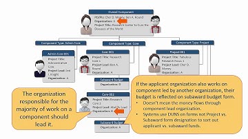 ASSIST Multi-project Structure