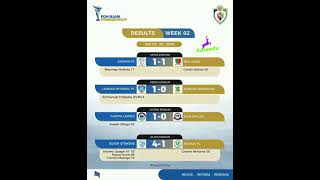 FDH Premiership: week 02 results , Saturday 02 May 2026-Katomfu media/sports #mpira #malawi