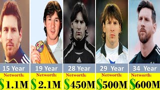 Lionel Messi Networth Evolution From 1987 TO 2025