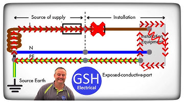 Earth Fault Loop Impedance Path Explained Zs = Ze + (R1 + R2) Earthing Arrangements TN-S & TN-C-S