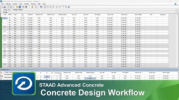 STAAD Advanced Concrete Design Workflow