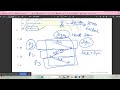 Networking MCQ High Level | GATE CSE PYQ (2025-2022)