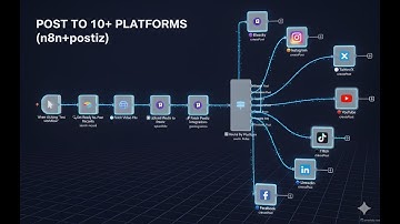 Post to 10+ Social Media Platforms at Once - n8n & Postiz Automation Tutorial