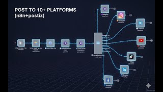 Post to 10+ Social Media Platforms at Once - n8n & Postiz Automation Tutorial