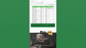 Calculate Working Hours in Excel! 🤯 ✅ #ExcelTips