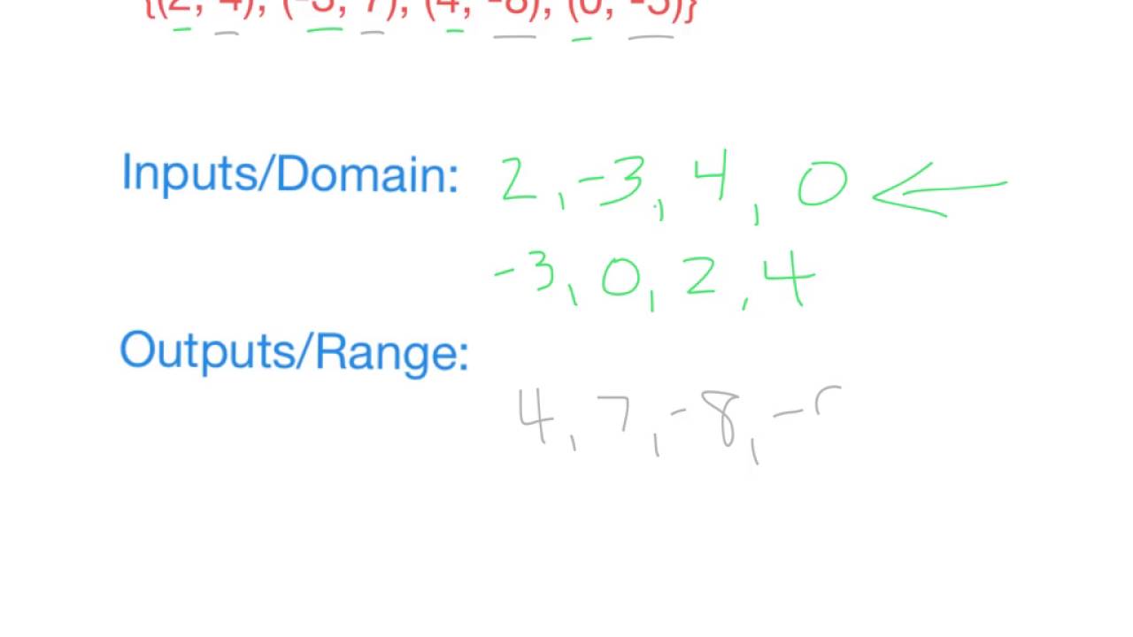 Using function vocabulary and notation - YouTube