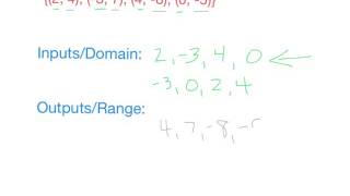 Using function vocabulary and notation