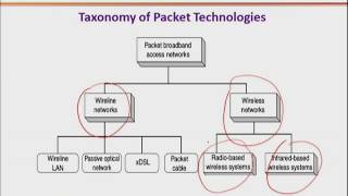 CS432_Topic217