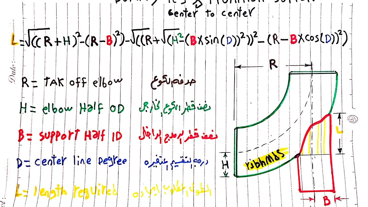 Dummy Leg or Trunninon كيفيه تصنيع الدملج