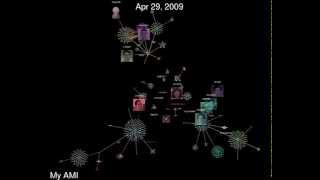 Visualization of MyAMI subversion repository (5X with lasers)