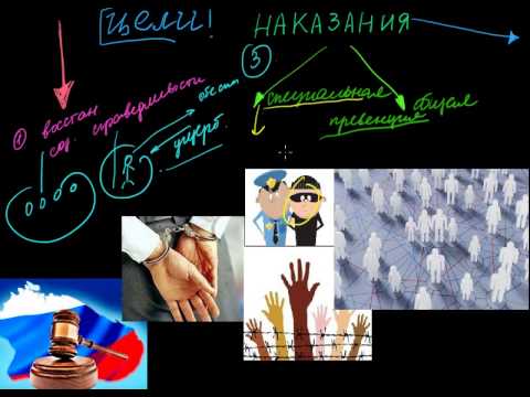 280  Понятие и цели наказания