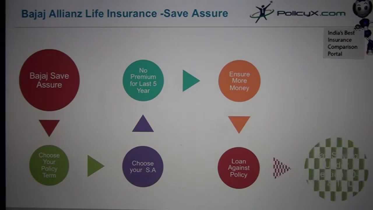 Bajaj Allianz Save Assure | Endowment Plans | Savings Plan | PolicyX