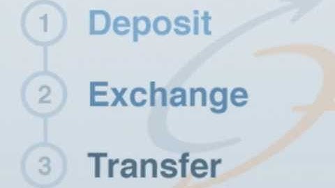 CurrencyFair Product Tour