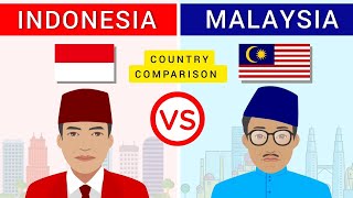 Malaysia vs Indonesia Compared