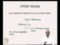 SARIMA Modeling & Forecast Demo