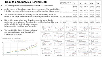 Multicore Processors Team 1 Prallel Data Structures