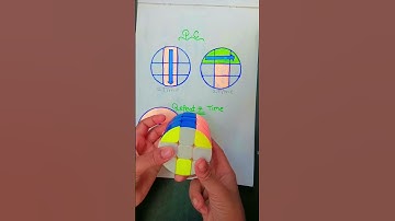 Barrel cube magical move 💯💯 tutorial #Rubik