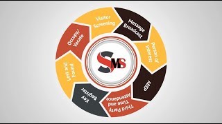 What is SMS by KeyTech?