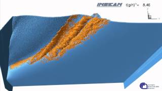 Wave breaking in channel -- 3    SPH (Smoothed Particle Hydrodynamics)