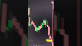 Binary Options Trading Signals | Binomo Trading | Binomo Trading Strategy virals youtubeshorts