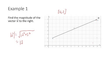 MCV4U - 7.1 - Cartesian Vectors
