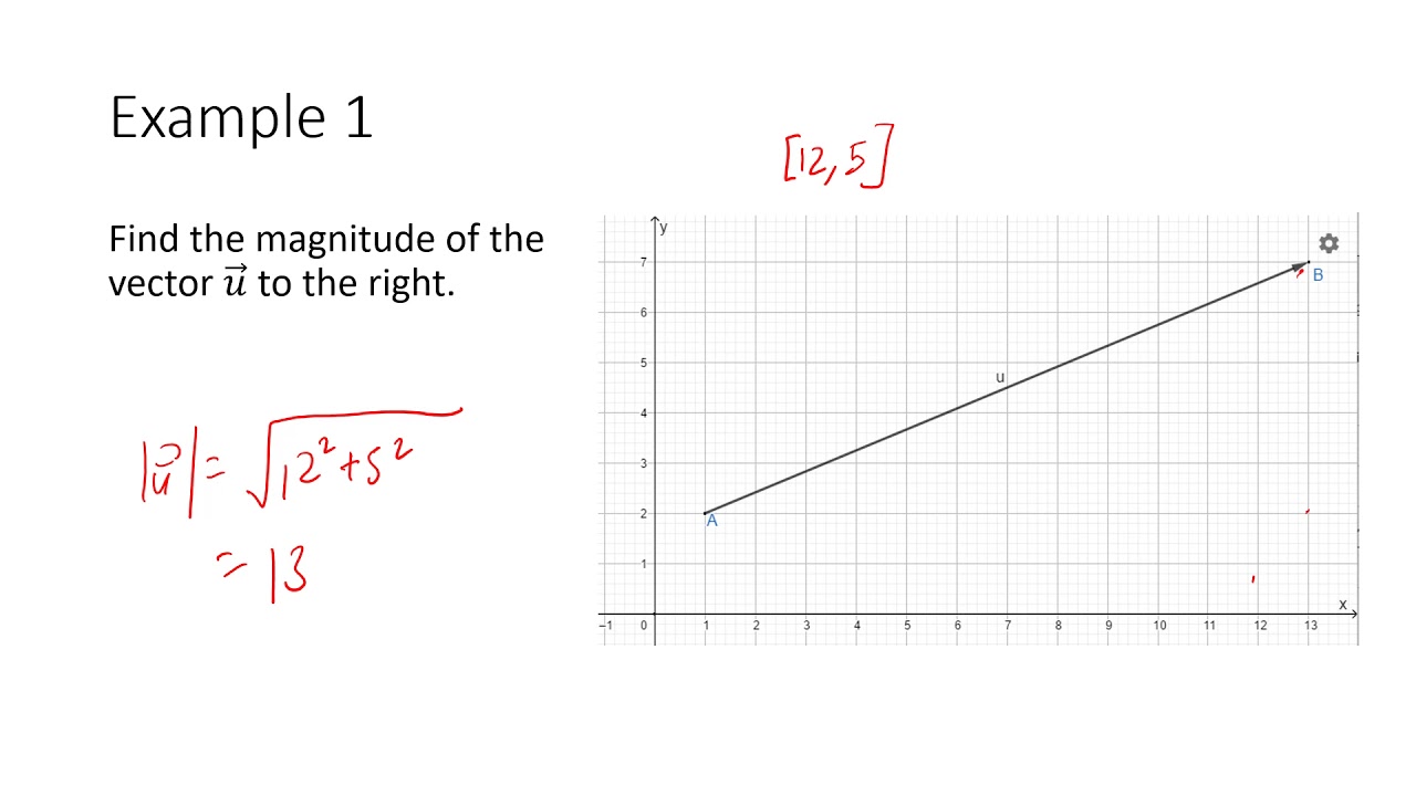MCV4U - 7.1 - Cartesian Vectors - YouTube