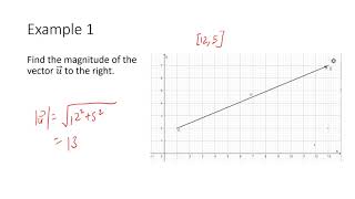 Celebrity MCV4U - 7.1 - Cartesian Vectors Profile