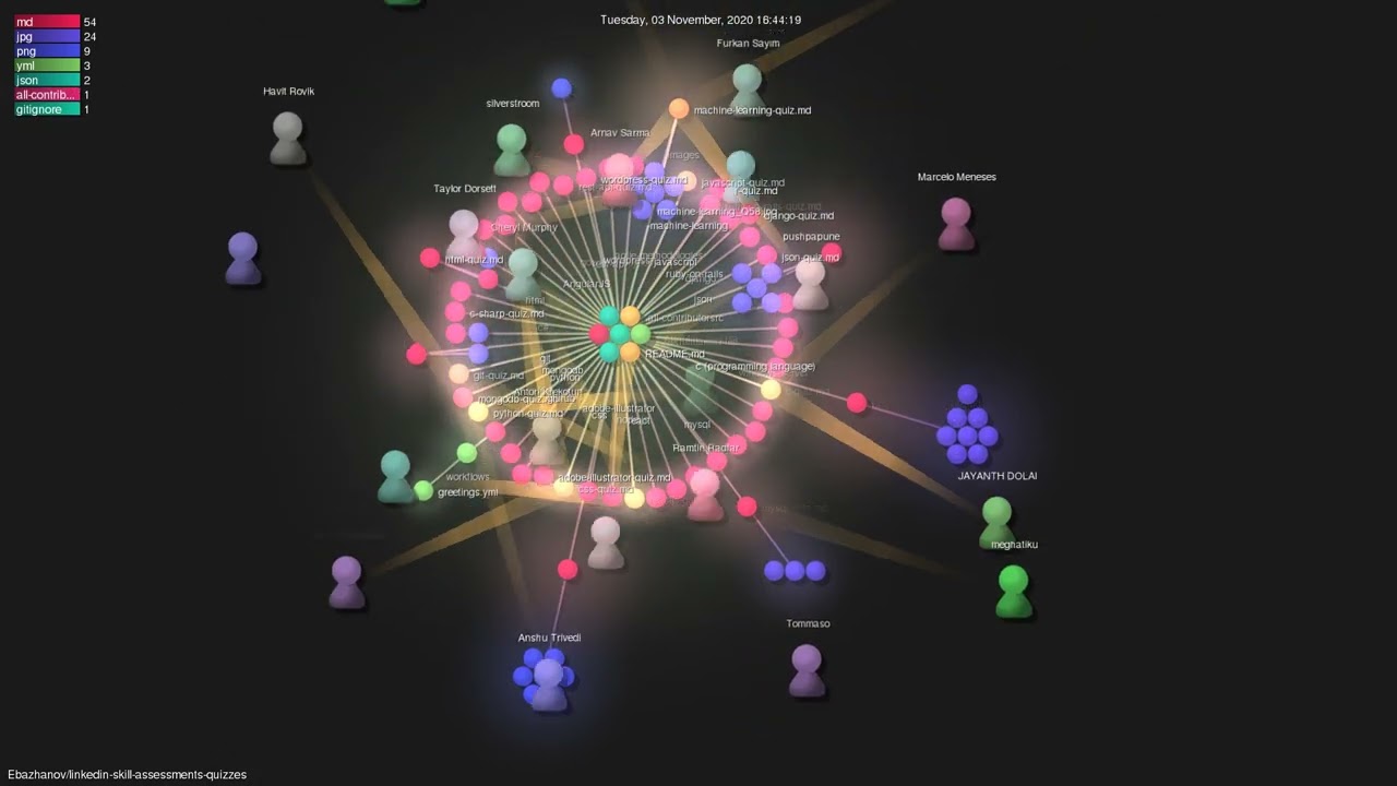 Ebazhanov/linkedin-skill-assessments-quizzes - Gource visualisation