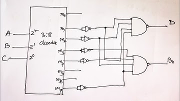 Q. 4.29: Implement a full subtractor with a decoder and NAND gate. The subtractor inputs are A, B, C