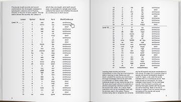 Maloney Method - Training: Task 1 Sounds and Sound Combinations