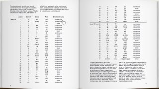 Maloney Method - Training: Task 1 Sounds and Sound Combinations