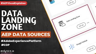 Visual Guide to AEP Data Source - Data Landing Zone