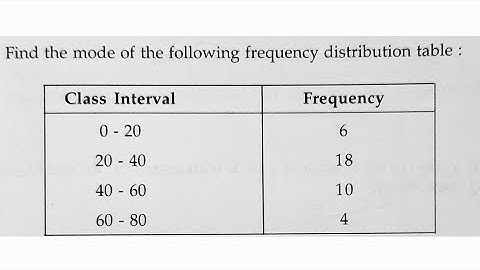Find the mode of the following frequency distribution table :Class 10th maths statistics 