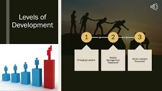 Leadership Development CTE 3313F