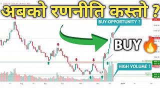 नेप्से 2109 मा  | nepse analysis today | nepal share market| nepse today | Trading BUY?