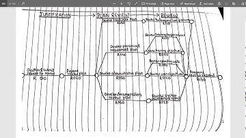 SAITM BCA SEM 2ND STRUCTURED SYSTEM ANALYSIS AND DESIGN UNIT 4 LECTURE 28