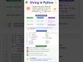 Datatypes #python #shorts