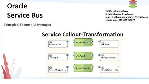 Service Callout with Transformation In OSB