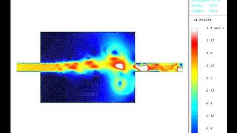 Numerical simulation of Incompressible fluid flow (pipes)