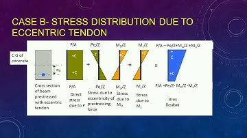 CE 304-DCS II-MODULE 6-CONCEPTS OF PRESTRESSING