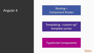 JS Choice Made Easy–Angular v. React v. Vue: Introduction to Angular 4| packtpub.com