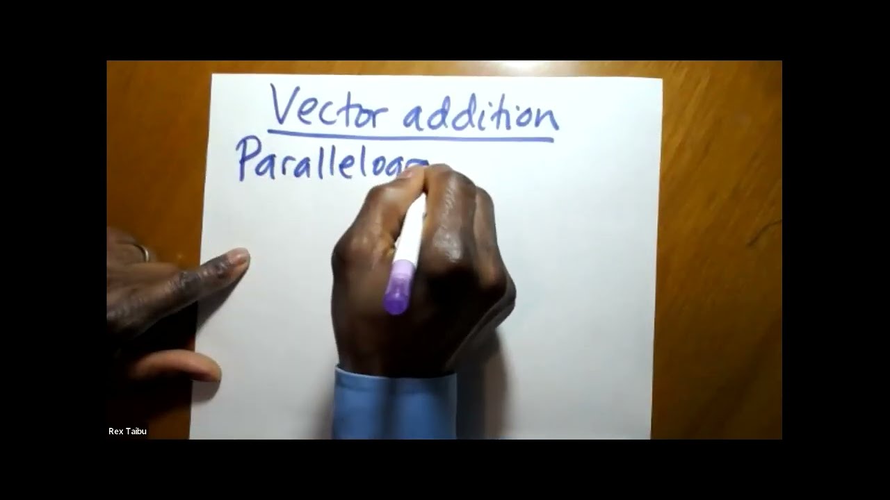 Vector Addition Using Parallelogram Rule And Online Vector Additional Vector addition using parallelogram rule and online vector additional