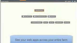Solution Governance with Webparts360 screenshot 5