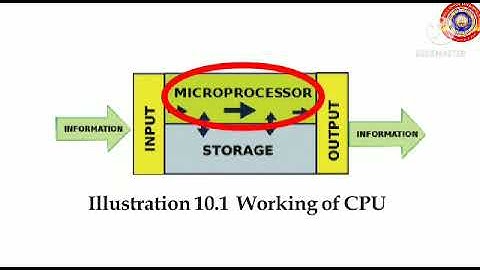 KRSMA#Standard 9 IT Part 2 Lesson 10 Inside The Computer.