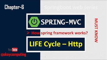 SPRING MVC LIFECYCLE WITH CODE | SPRING MVC LIFE CYCLE IN JAVA | SPRING MVC REQUEST | OKAYCOMPUTING